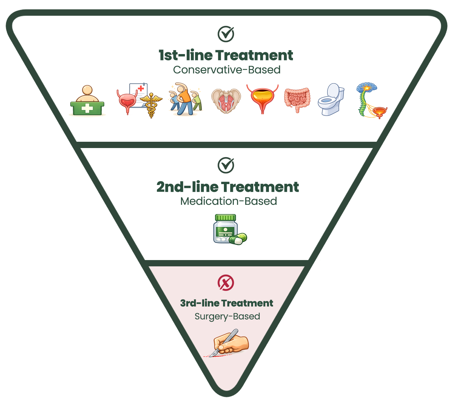 Remote bladder care at home
